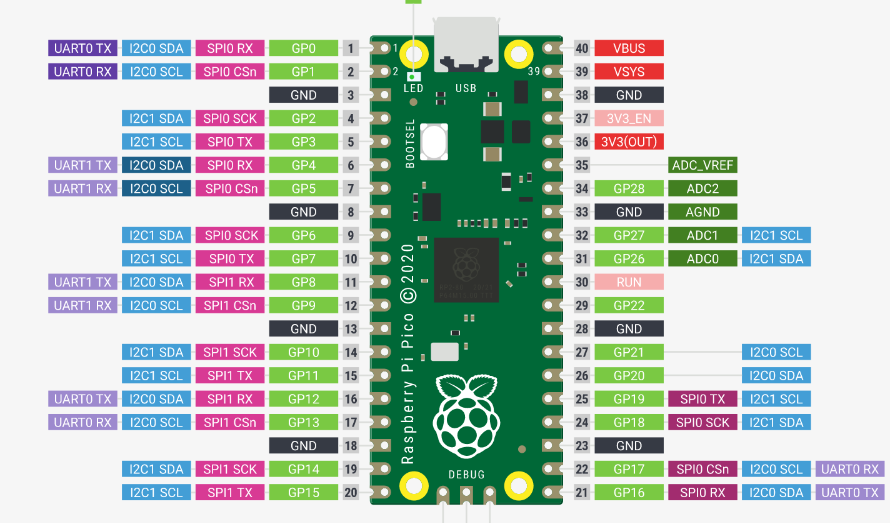 Microcontroller Projects Image